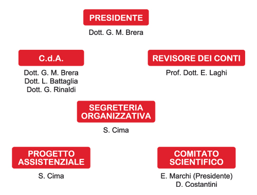 organigramma-2